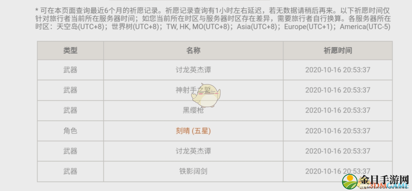 《原神》提前出了五星角色或者武器还有保底吗