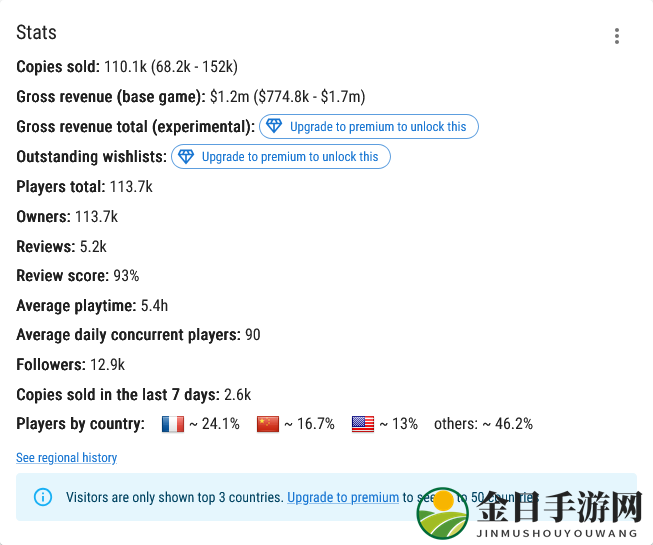 独立推理佳作《接线疑云》收入估计突破100万美元