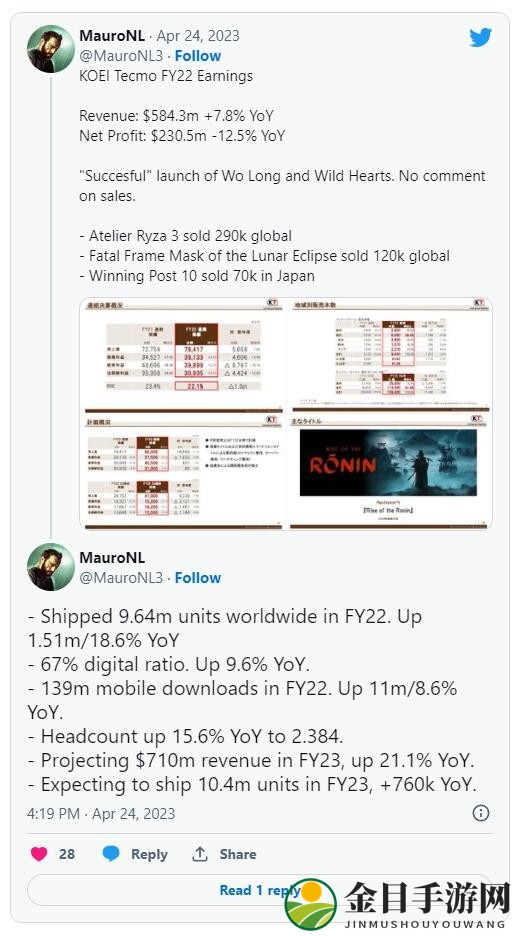 光荣表示《卧龙》《狂野之心》发行相当成功