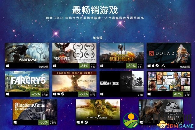 STEAM夏促最后一天 公布2018上半年最佳游戏排行