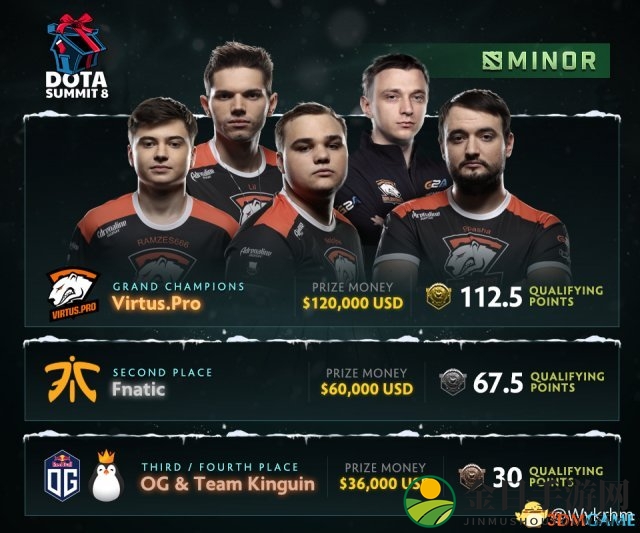 《DOTA2》TS8落幕，VP战队蝉联三冠荣耀