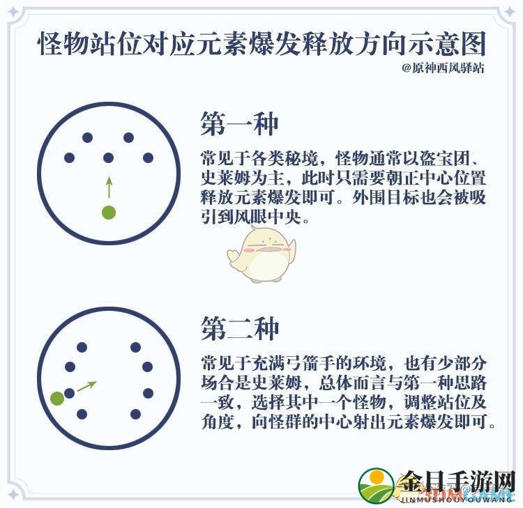 《原神》温迪大招释放技巧
