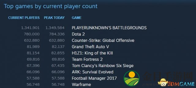 3dmgame
