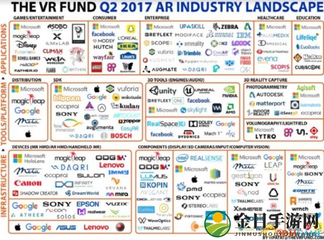 宏观业界风向标 AR业界大地图2018最新版公布