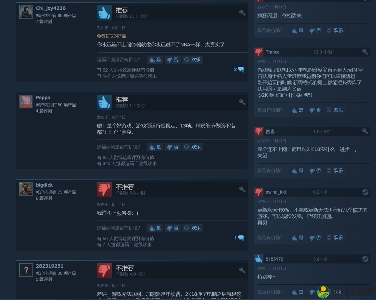 《NBA 2K19》Steam首发当天“多半差评” 好评率仅39%