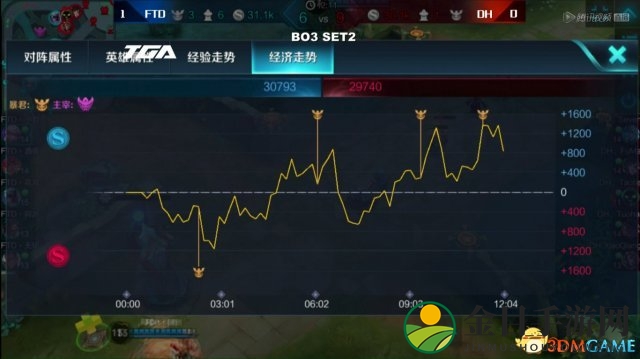 TGA 2017广州二战：DH大战FTD FTD强势逆袭