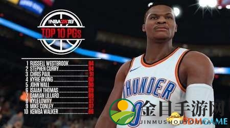 《NBA 2K18》控卫排名揭晓，威少库里共享巅峰之巅