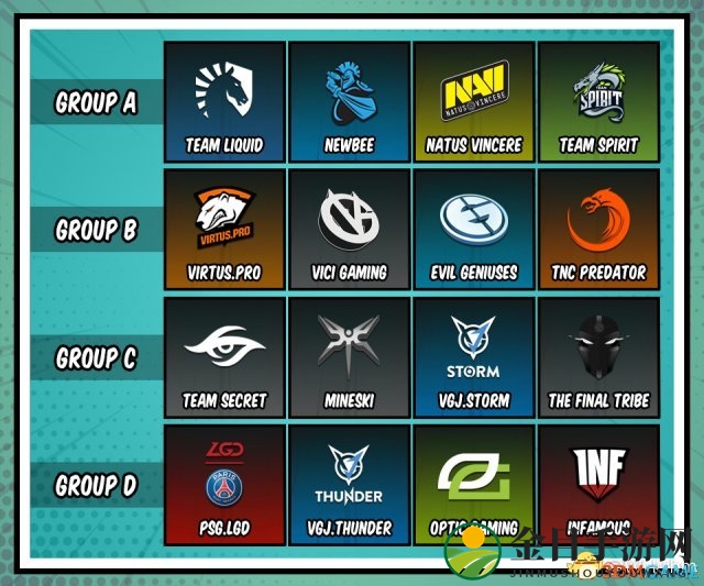 《DOTA2》超级Major分组出炉 中国战队最后的机会