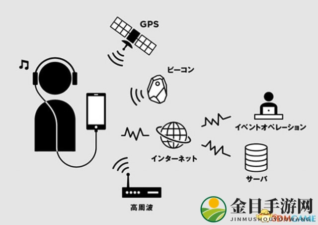 最新音声AR系统导入 史艾《FF 30周年纪念展》公开