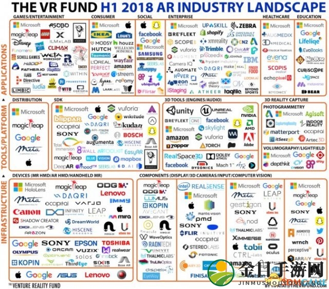 宏观业界风向标 AR业界大地图2018最新版公布
