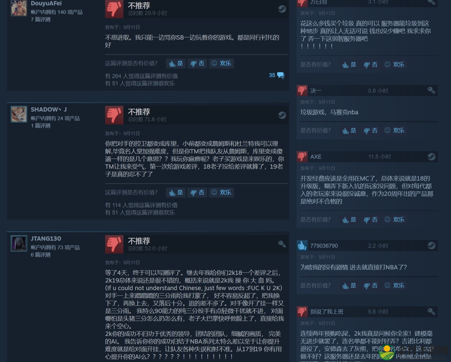 《NBA 2K19》Steam首发当天“多半差评” 好评率仅39%
