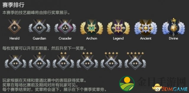 3dmgame