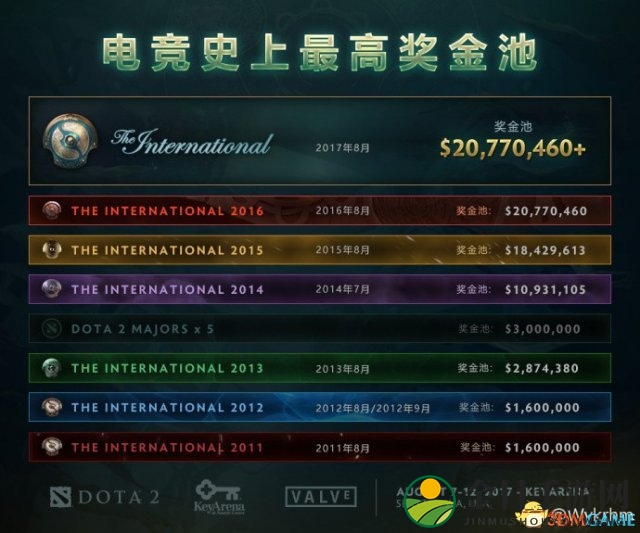 3dmgame