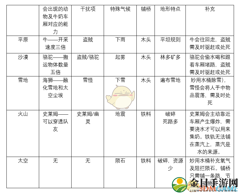 《一起开火车》地图形态讲解