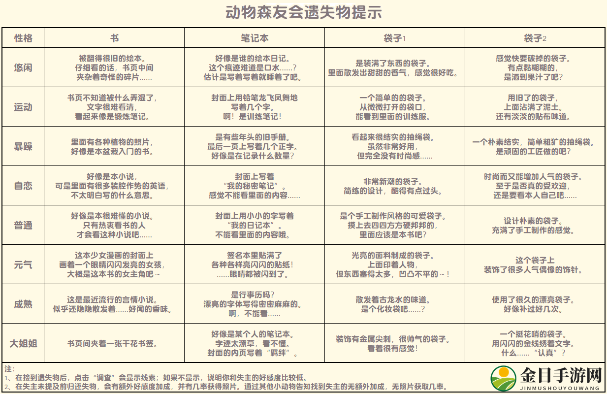《集合啦！动物森友会》遗失物任务提示分享