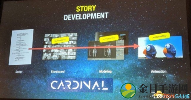 GDC2018 迪斯尼展示最新黑科技 自动生成VR动画