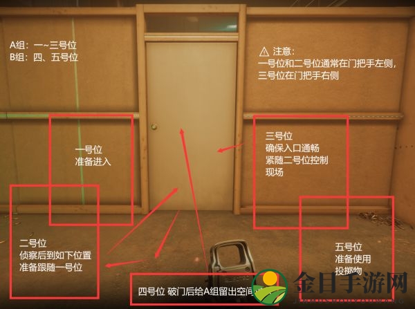 《严阵以待》破门前好用站位推荐