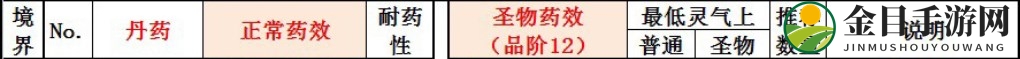 《了不起的修仙模拟器》结金丹好用丹药推荐
