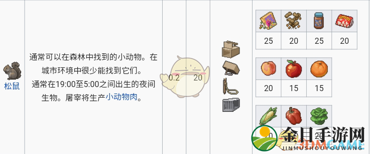 《僵尸毁灭工程》松鼠属性一览